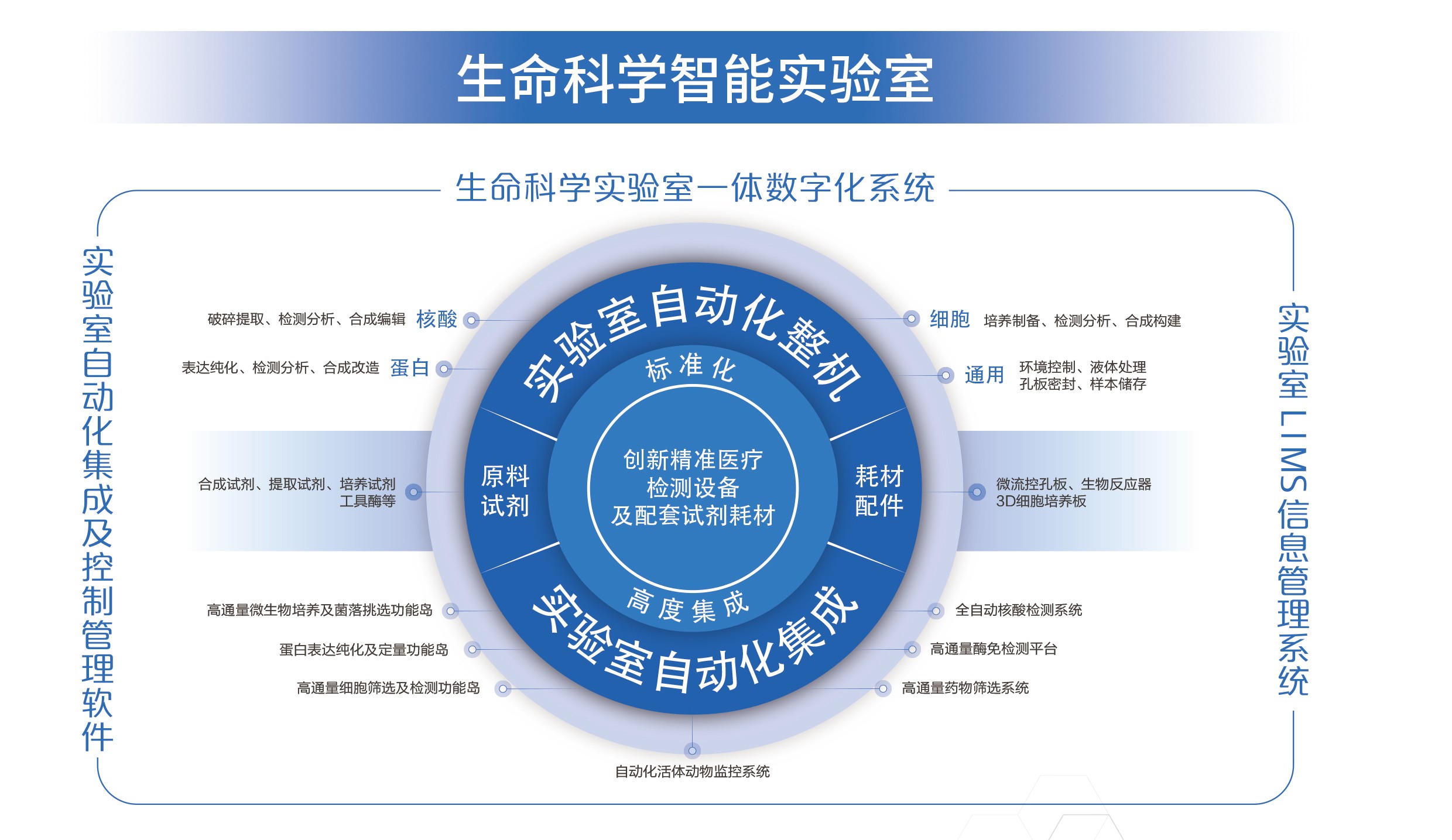 臻智造，合萬(wàn)物，百尺竿頭，更進(jìn)一步